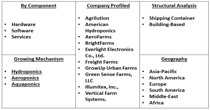 Vertical Framing Market