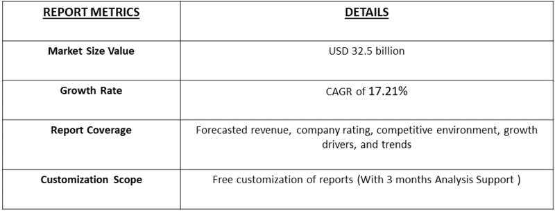 Drug Based On Gene Therapy Market table