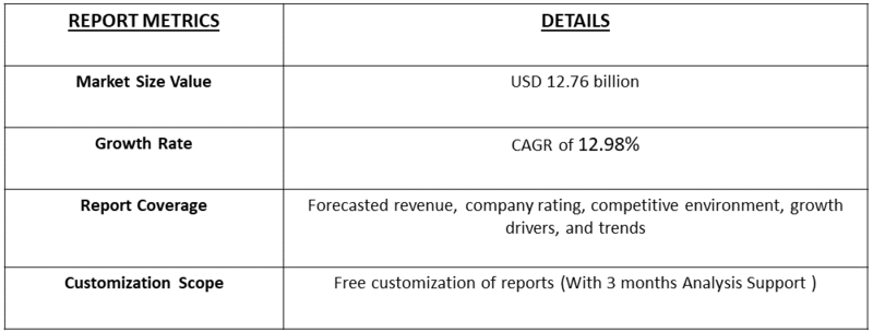 Cold Chain Food Safety Testing Service Market table