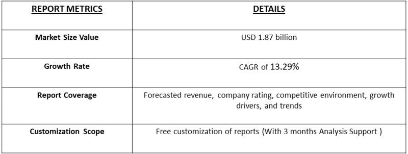 Intelligent Electric Dual-wheel Balance Car Market table