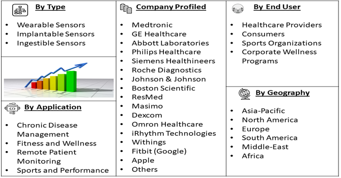 Physiological Health Monitoring Sensors Market segment