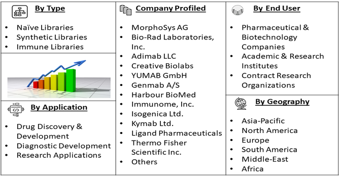 Human Combinatorial Antibody Libraries (HuCAL) Market segment