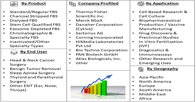 Fetal Bovine Serum Market Segment