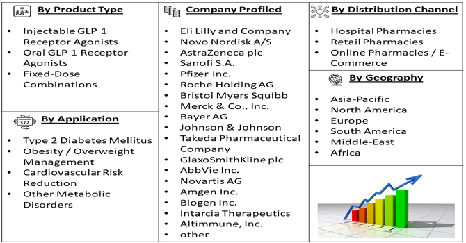GLP-1 Receptor Agonist Market Segment