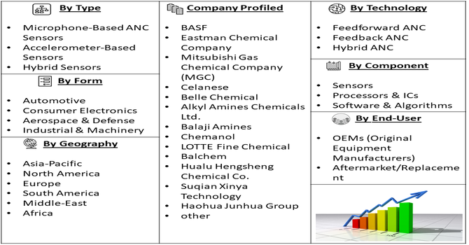 Active Noise Cancellation Sensor Market Segment