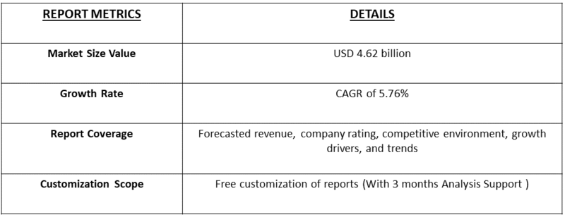 Methylamine Compounds Market Table