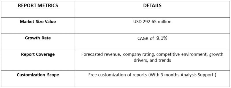 Polymyxin B Market table