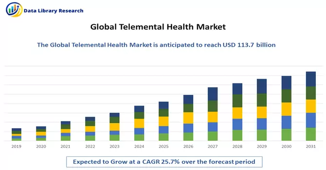  Telemental Health Market