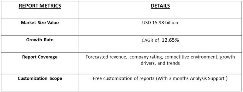 Nutricosmetics Market table