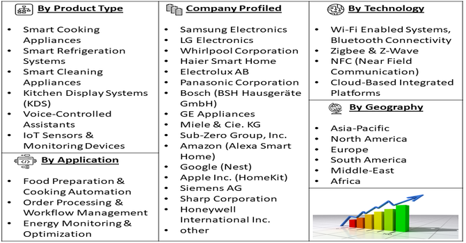 Digital Kitchen Ecosystem Market Segment