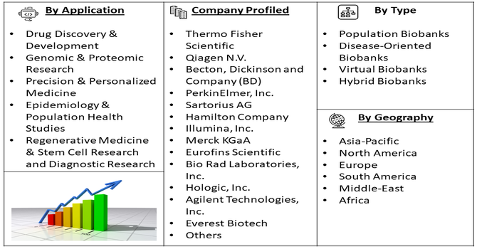 Biobanking Market segment