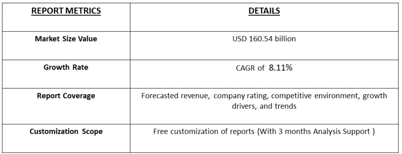 Biobanking Market table