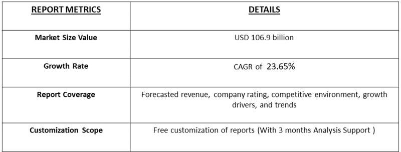 Synthetic Gene Circuits Market table
