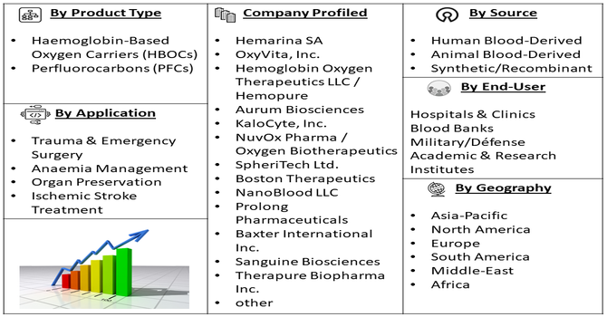 Artificial Blood Substitute Market Segment