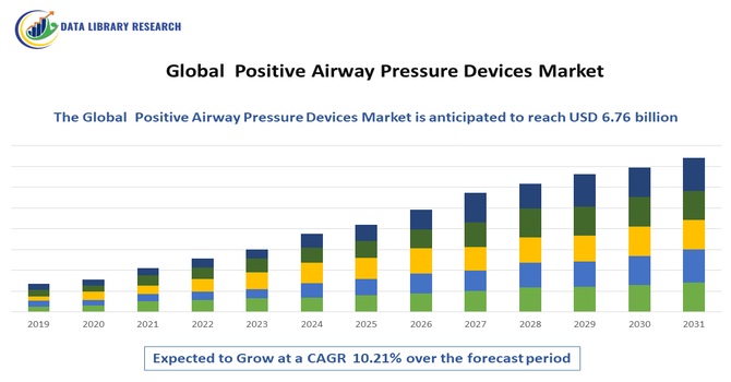 Positive Airway Pressure Devices Market