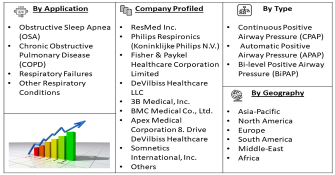 Positive Airway Pressure Devices Market segment