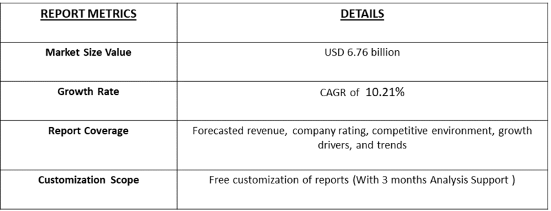 Positive Airway Pressure Devices Market table