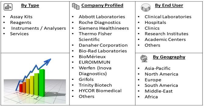 Autoimmune Disease Diagnostics Market segment