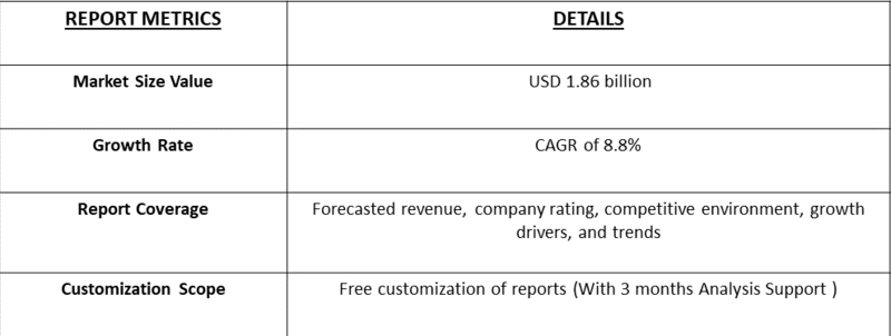 Ashwagandha Extract Market table
