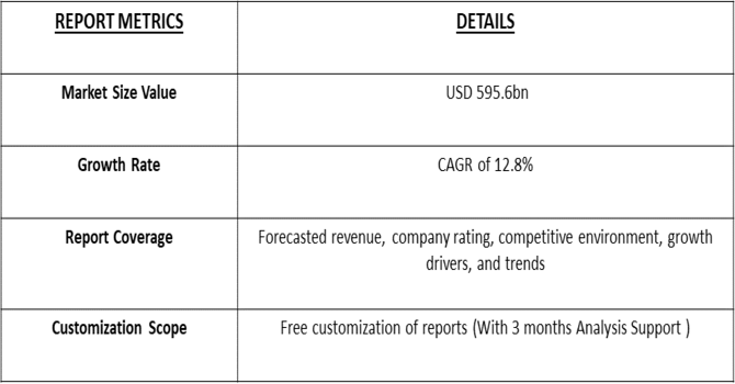 Preventive Healthcare Market Table