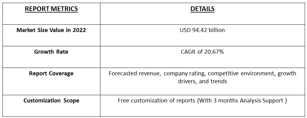 Industry 4.0 Market Table 