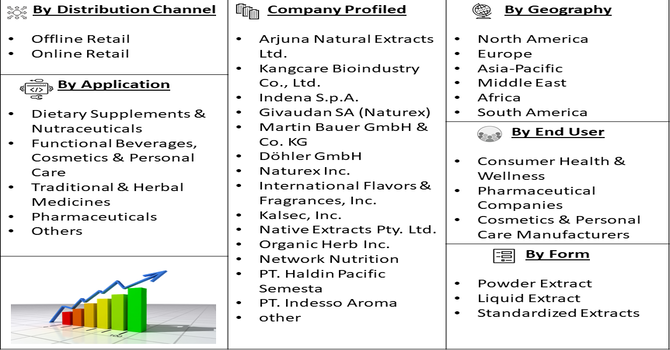 Oroxylum Indicum Extract Market Segmentation