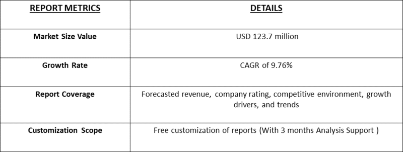Oroxylum Indicum Extract Market Table