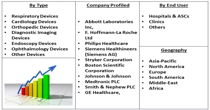 Medical Device Market Segmentation