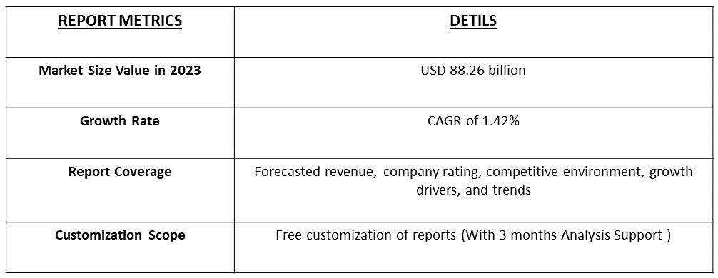 Preventive Vaccine Market table