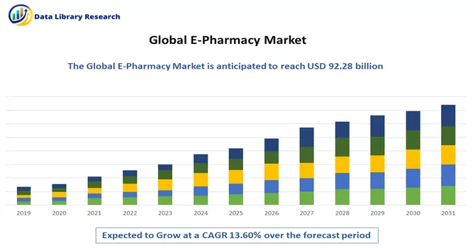  E-Pharmacy Market 