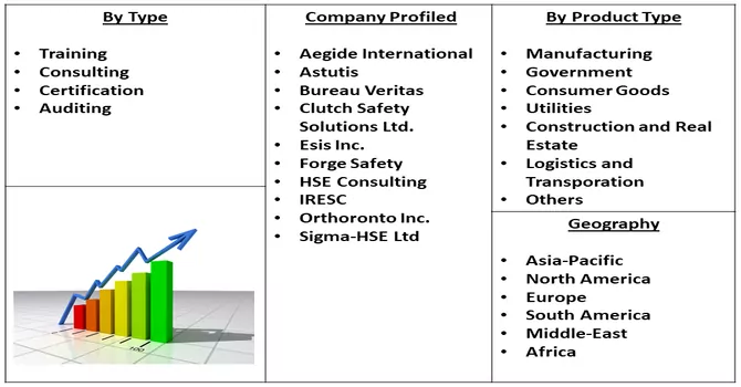  Health, Safety And Environment (HSE) Market Seg