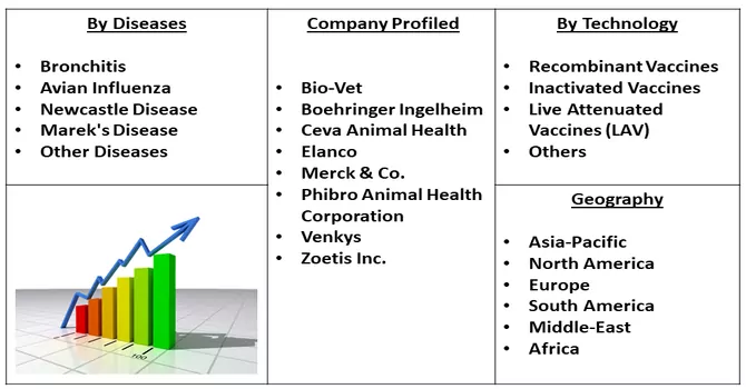 Poultry Vaccine Market Segmentation