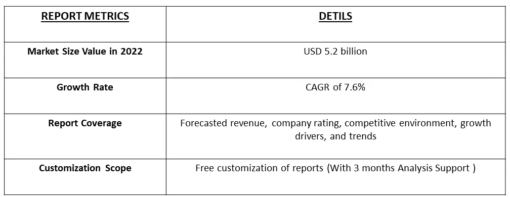  Pharmacy Automation Market Table