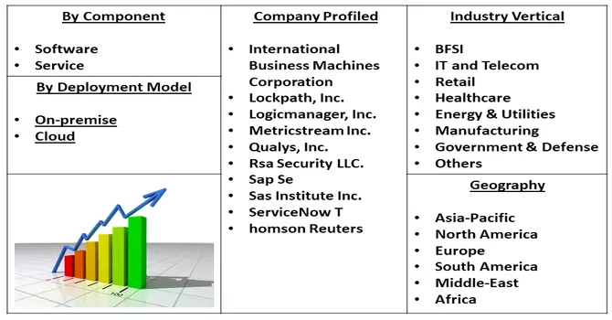 Enterprise Risk Management Market