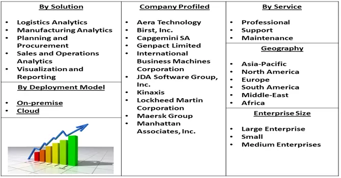 Supply Chain Analytics Market Seg