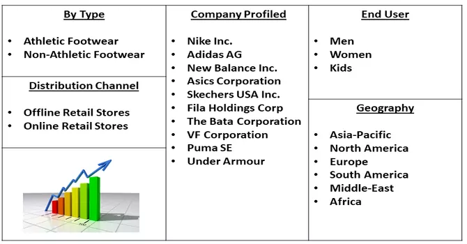  Footwear Market Segmentation