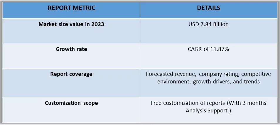 Immuno Oncology Assay Market Table