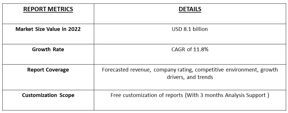 Gene Therapy Market