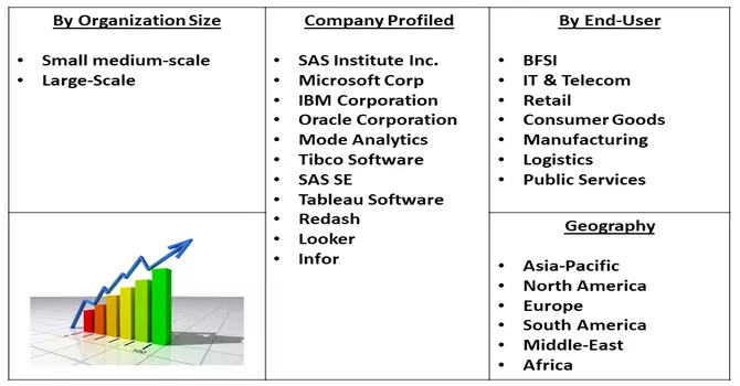 Business Intelligence Market Segmentation