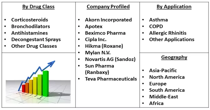 Nasal Spray Market Segmentation