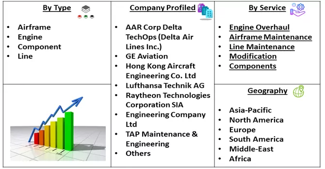 Aircraft MRO Market Seg