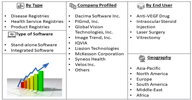 Patient Registry Software Market Seg