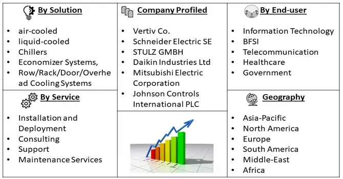  Data Center Cooling Market Seg