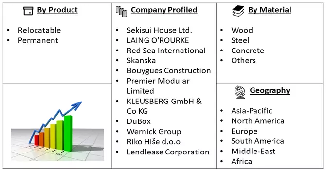 Modular Construction Market Seg