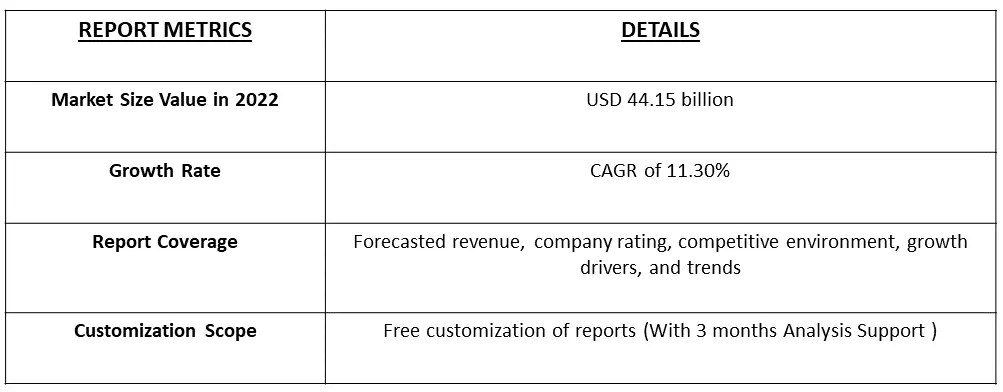 Healthcare Cloud Computing Market table