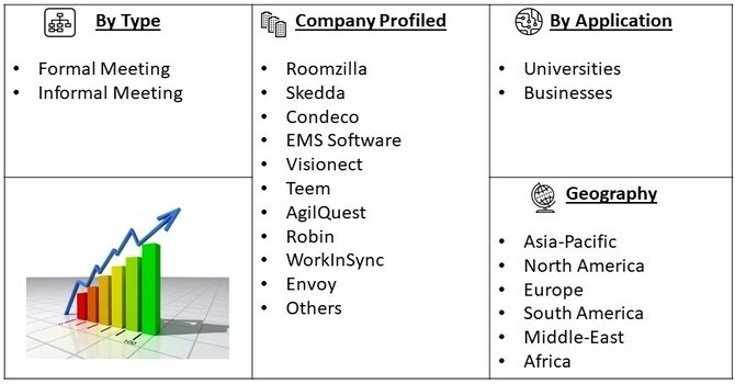 Meeting Room Booking System Market