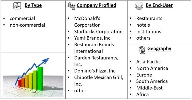 Food Service Market Segment