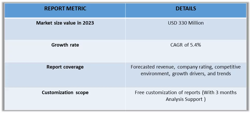 Pyrolysis Oil Market