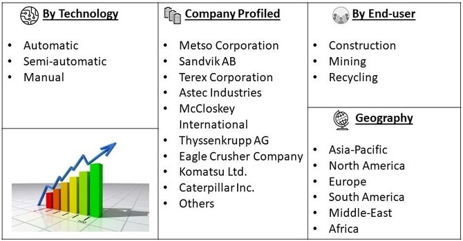 Crushing and Screening Equipment Market Segment