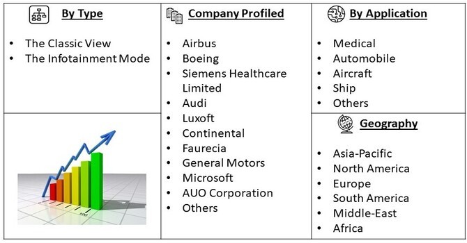 Automotive Digital Cockpit Market
